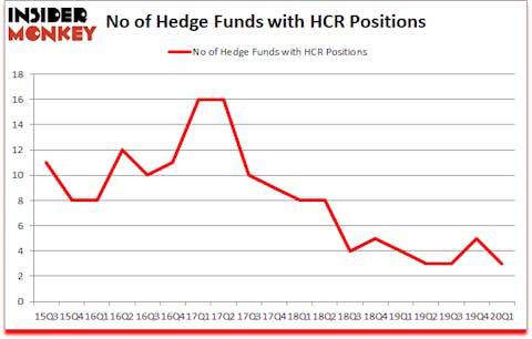Is HCR A Good Stock To Buy?