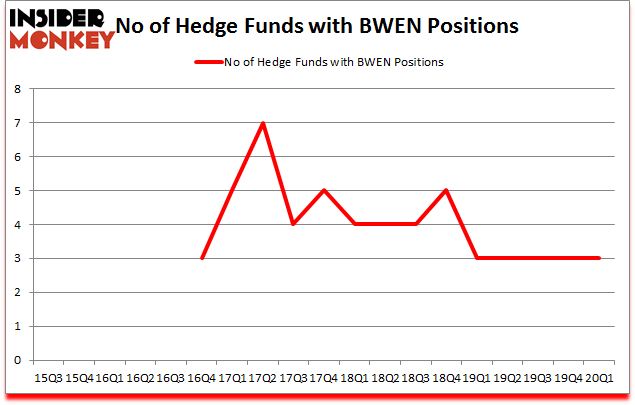 Is BWEN A Good Stock To Buy?
