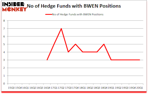 Is BWEN A Good Stock To Buy?