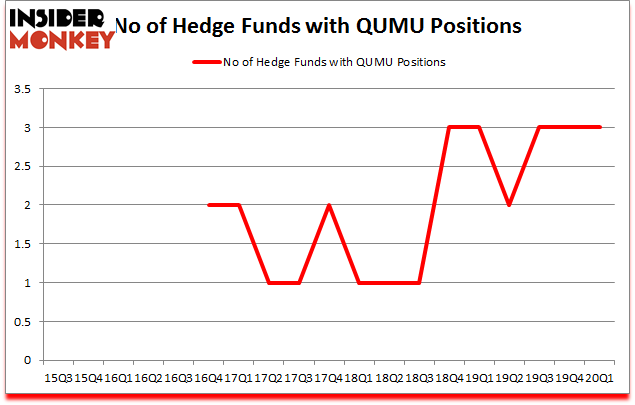 Is QUMU A Good Stock To Buy?