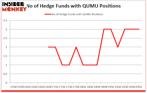 Is QUMU A Good Stock To Buy?