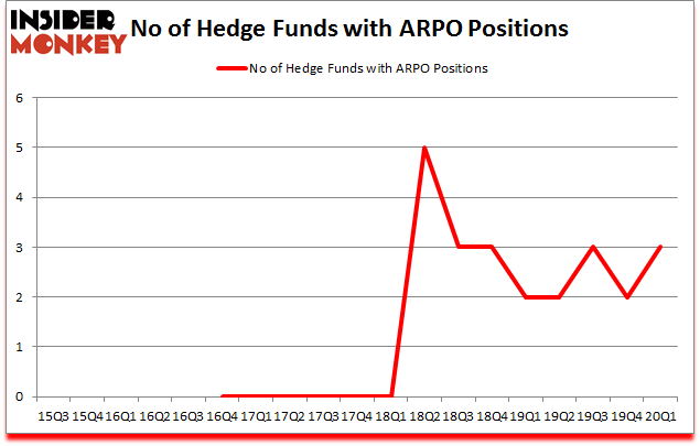 Is APRO A Good Stock To Buy?