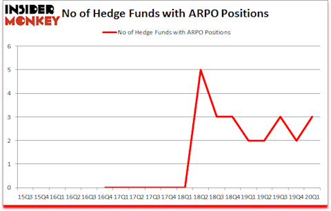 Is APRO A Good Stock To Buy?