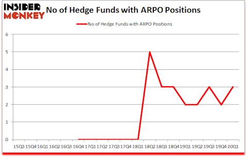 Is APRO A Good Stock To Buy?