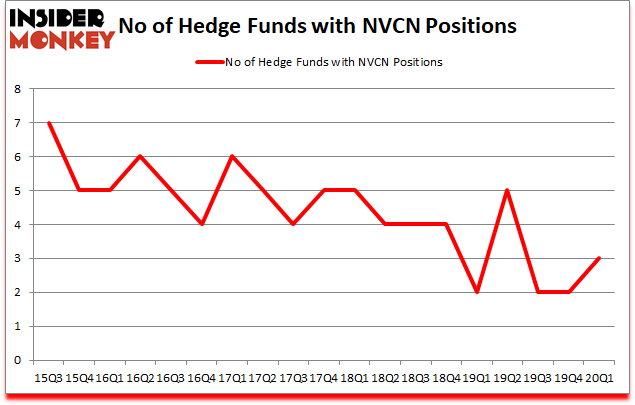 Is NVCN A Good Stock To Buy?