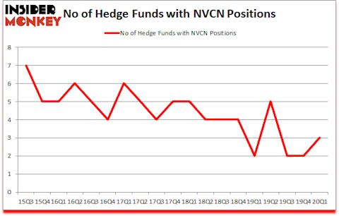 Is NVCN A Good Stock To Buy?