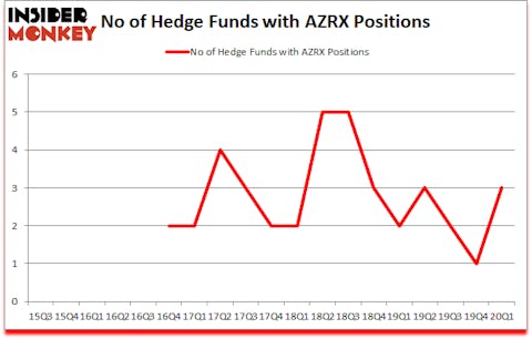 Is AZRX A Good Stock To Buy?