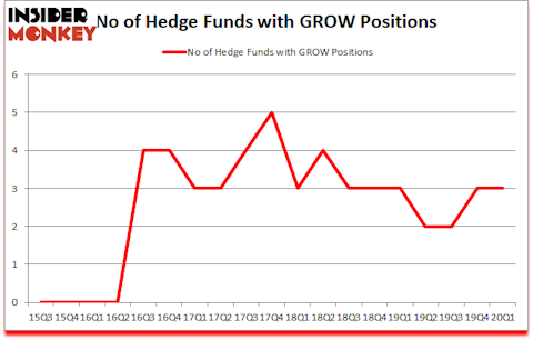 Is GROW A Good Stock To Buy?