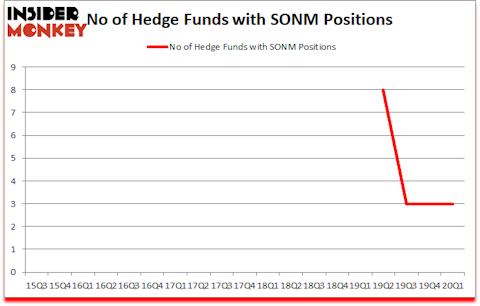Is SONM A Good Stock To Buy?