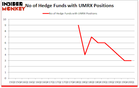 Is UMRX A Good Stock To Buy?