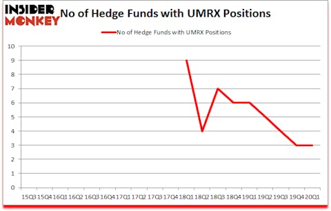 Is UMRX A Good Stock To Buy?