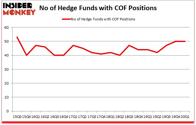 Is COF A Good Stock To Buy?