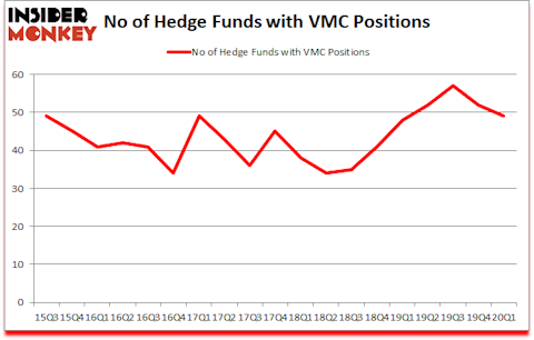 Is VMC A Good Stock To Buy?
