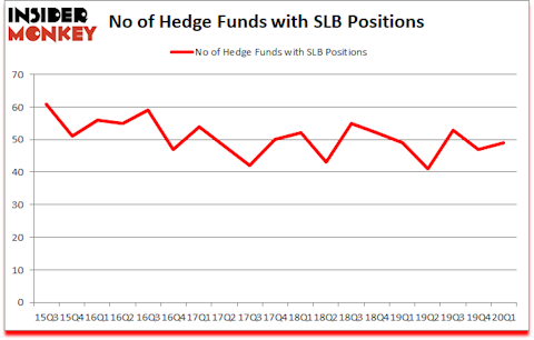Is SLB A Good Stock To Buy?