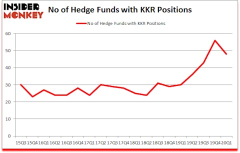 Is KKR A Good Stock To Buy?