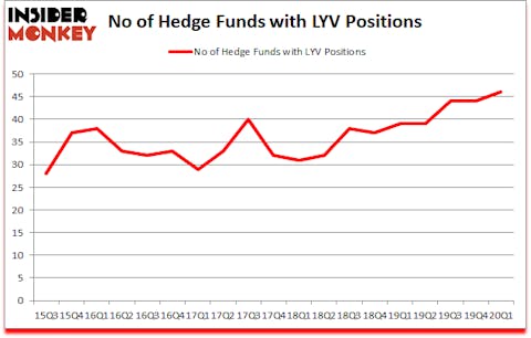 Is LYV A Good Stock To Buy?