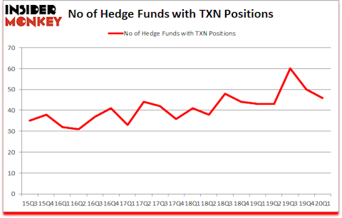 Is TXN A Good Stock To Buy?