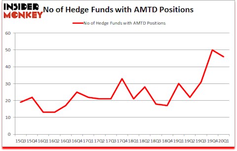 Is AMTD A Good Stock To Buy?