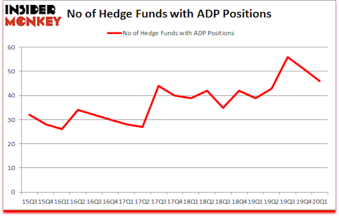 Is ADP A Good Stock To Buy?