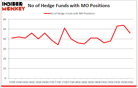 Is MO A Good Stock To Buy?