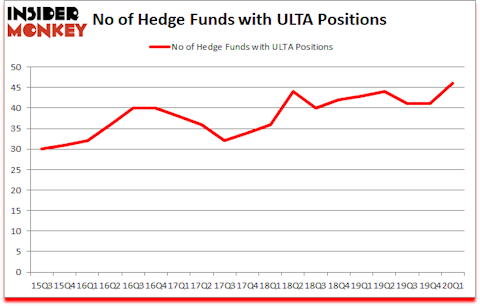 Is ULTA A Good Stock To Buy?
