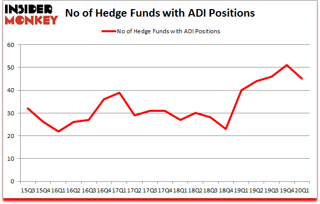Is ADI A Good Stock To Buy?