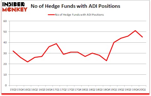 Is ADI A Good Stock To Buy?