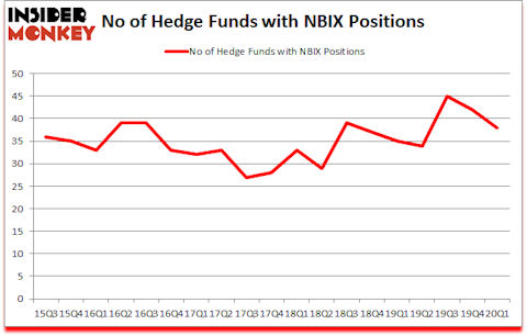 Is NBIX A Good Stock To Buy?
