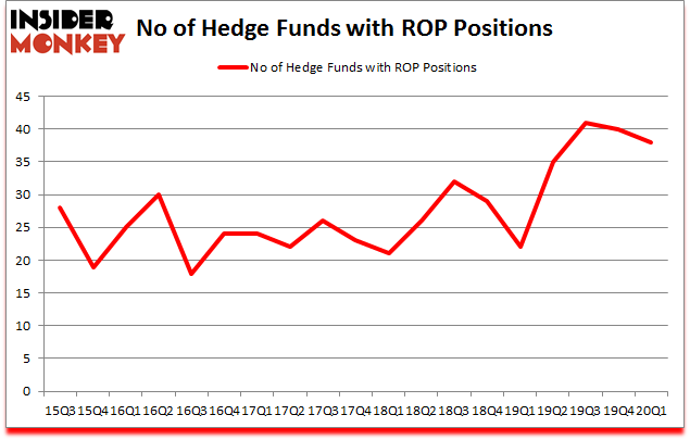 Is ROP A Good Stock To Buy?