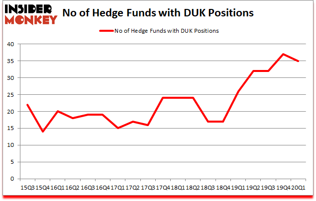 Is DUK A Good Stock To Buy?
