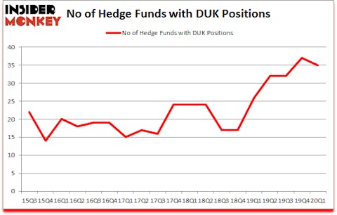 Is DUK A Good Stock To Buy?