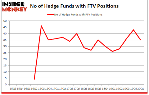 Is FTV A Good Stock To Buy?