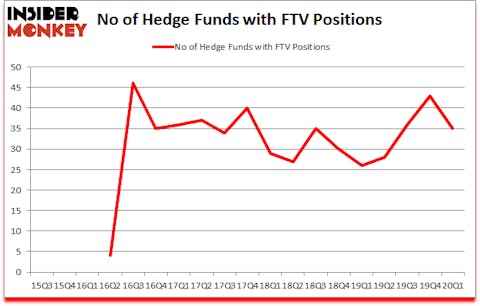Is FTV A Good Stock To Buy?