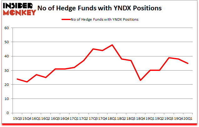 Is YNDX A Good Stock To Buy?