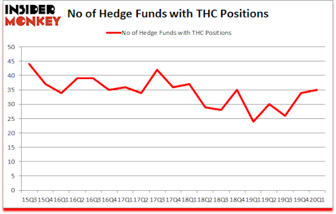 Is THC A Good Stock To Buy?