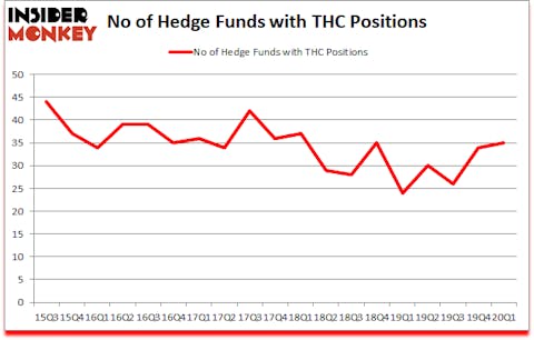 Is THC A Good Stock To Buy?