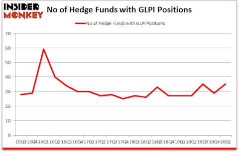 Is GLPI A Good Stock To Buy?