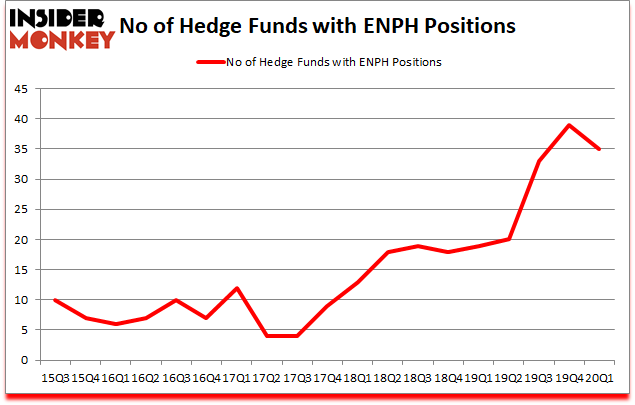 Is ENPH A Good Stock To Buy?