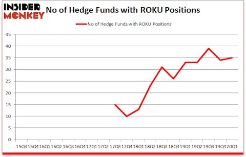 Is ROKU A Good Stock To Buy?