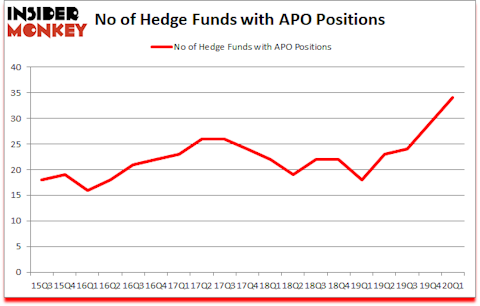Is APO A Good Stock To Buy?