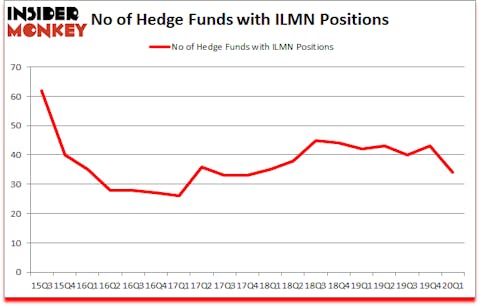 Is ILMN A Good Stock To Buy?