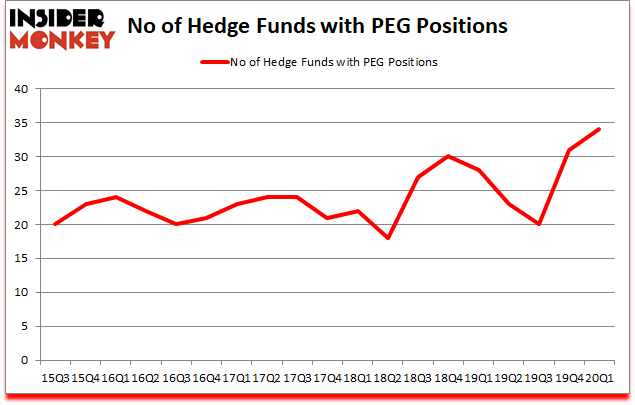 Is PEG A Good Stock To Buy?