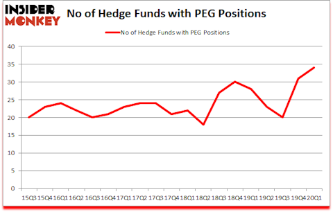 Is PEG A Good Stock To Buy?