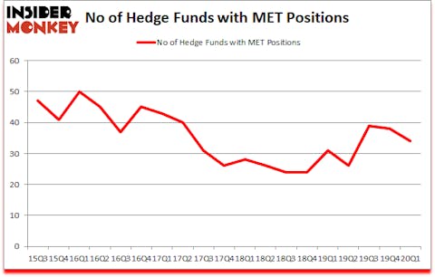 Is MET A Good Stock To Buy?