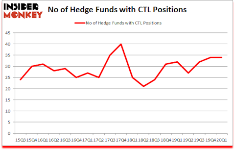 Is CTL A Good Stock To Buy?