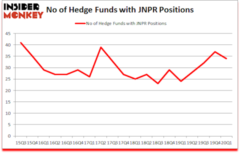 Is JNPR A Good Stock To Buy?