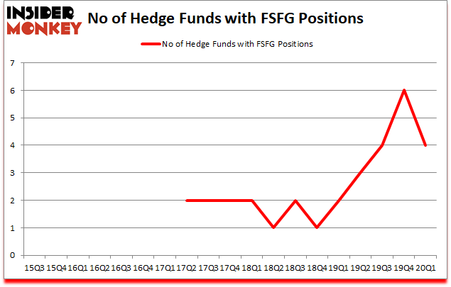 Is FSFG A Good Stock To Buy?