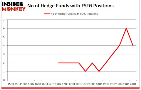 Is FSFG A Good Stock To Buy?