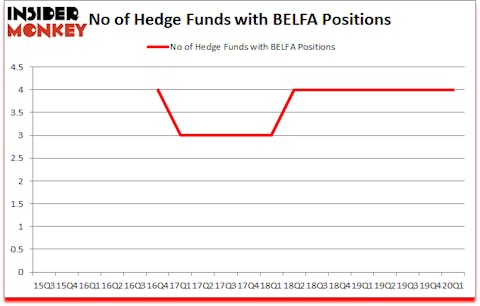 Is BELFA A Good Stock To Buy?