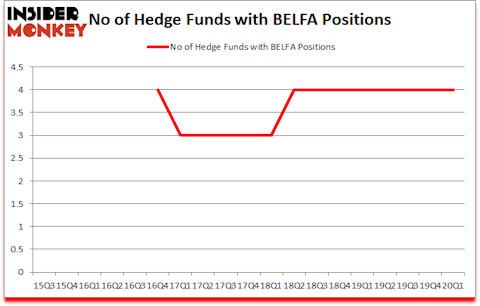Is BELFA A Good Stock To Buy?